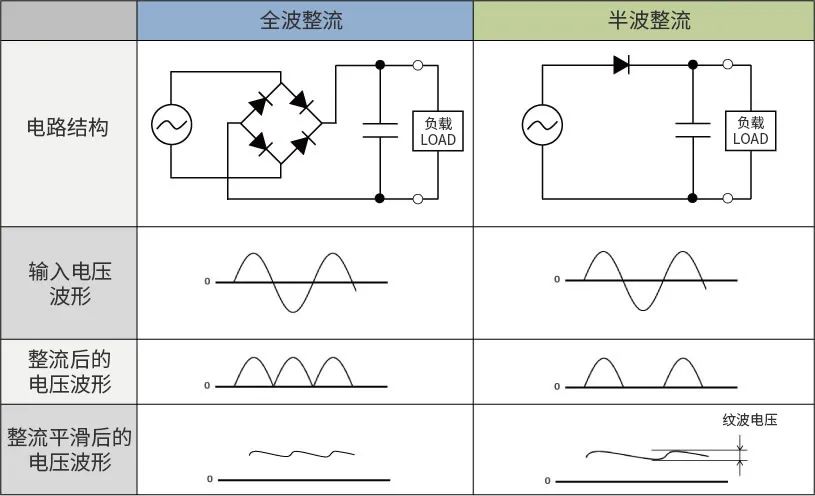 AC/DC、DC/DC转换器基础指南的图5